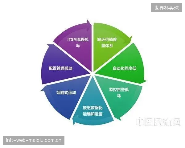 设计与运维脱节:老化测试数据孤岛导致体育场馆的资产管理失灵 设计与运维脱节:老化测试数据孤岛导致体育场馆的资产管理失灵